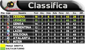 Qua potete trovare tutti i dettagli per ogni squadra e per ogni partita.per ogni partita giocata potette vedere in modo dettagliato tutti i componenti. Serie C Classifica