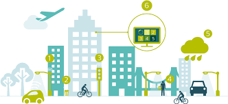 Download for free in png, svg, pdf formats. Download City Clipart Smart City Smart City Clipart Png Png Image With No Background Pngkey Com