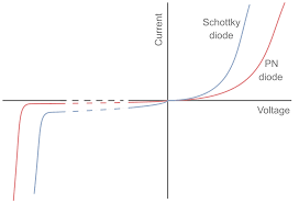 understanding schottky diode characteristics specifications