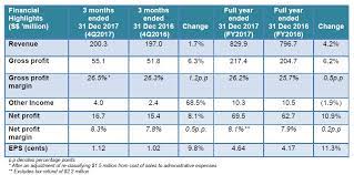 Sheng siong supermarket is one of the top budget grocery chains in singapore. Sheng Siong Group S Net Profit Grew 10 9 Yoy To S 69 5 Million For Fy2017 Sheng Siong Supermarket
