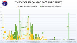 Luatvietnam ra mắt chuyên trang thông tin về covid 19: Cáº­p Nháº­t Thong Tin Dá»‹ch Bá»‡nh Covid 19