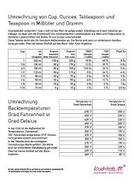 Cups Umrechnen Cup In Gramm Kochtrotz Rezepte