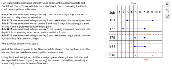 Solved Ron Satterfields Excavation Company Uses Both Gan