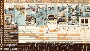 The Golden Age Of Information Graphics