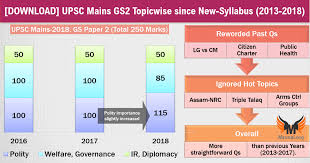 Mathematical model for combustion of energetic power materials. Download Upsc Mains 2018 Gs Paper 2 Topicwise Since 2013 To 2018