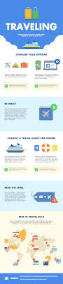 Find Out The Best Tips To Plan For A Vacation Without Breaking The Bank And Easily Customize This Template By Travel Infographic Infographic American Airlines