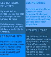 Résultats de l'élection présidentielle 2017. Presidentielle 1er Tour 79 26 De Participation A L Issue Du Premier Tour En Isere
