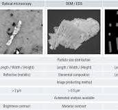 Cleanliness Analysis for Particulate Contamination | Learn ...