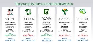 Parker hannifin industrial malaysia sdn. Cover Story Succession Concerns Loom Over Tiong S Empire The Edge Markets