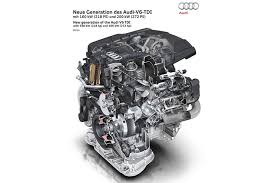 Engines built after world war ii include the lancia v6 engine in 1950 for the lancia aurelia, and the buick v6 engine in 1962 for the buick sp. Neuer Audi Diesel V6 Tdi In Zwei Leistungsstufen Auto Motor Und Sport
