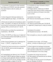 Mots clés :exercice compte de résultat corrigé, comptabilité generale exercices et corriges, comptabilité générale exercices corrigés maroc, exercices de comptabilité générale avec corrigés détaillés pdf, exercice bilan comptable marocain, exemple. Exercice Sur La Formation Du Resultat