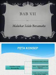 Menghayati dan mengamalkan perilaku jujur, disiplin, santun, peduli (gotong royong, Malaikat Selalu Bersamaku Pdf
