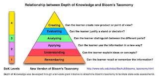 Webbs Dok Chart Blooms And Depth Of Knowledge Depth Of
