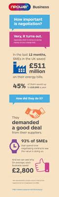 How Important Is Negotiation Energy Solutions Energy News Negotiation Energy