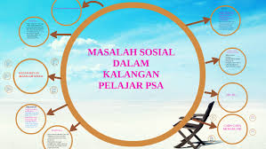 Masalah gejala sosial dalam kalangan remaja. Summary Of Masalah Sosial Jadwal Senin 13 20 00 15 00 00
