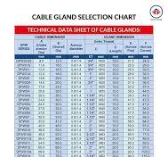 Daga Power-Cable Gland