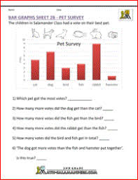 Bar Graphs 3rd Grade