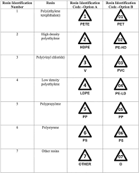 Resin Identification Code Wikipedia