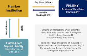 Interest Rate Swaps: Consider All The Options In Managing Interest Rate  Risk - Federal Home Loan Bank Of New York