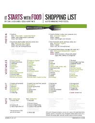 Aip diet & food list. Aip Shopping List Aip Diet Aip Aip Autoimmune Protocol