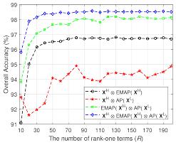 Episode sebelumnya #309 episode selanjutnya. Remote Sensing Free Full Text Coupled Higher Order Tensor Factorization For Hyperspectral And Lidar Data Fusion And Classification Html
