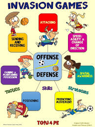 Pe Poster Teaching Games For Understanding Tgfu Invasion Games Physical Education Lessons Teaching Game Elementary Physical Education