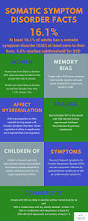 Image result for Somatization Management