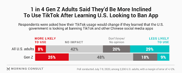 23 Important Tiktok Stats Marketers Need To Know In 2021