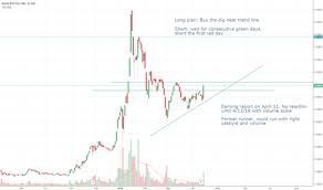 Kshb Stock Price And Chart Otc Kshb Tradingview
