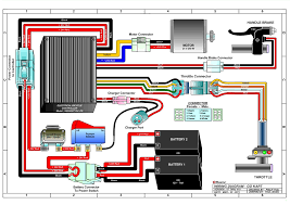 It shows the elements of the circuit as simplified shapes, and also the power and signal connections between the gadgets. Razor Manuals