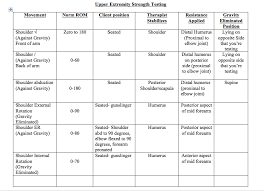 manual muscle testing pediatric physical therapy physical