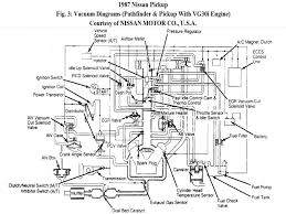 We have 368 nissan pathfinder manuals covering a these pathfinder manuals have been provided by our users, so we can't guarantee completeness. 1987 Nissan D21 Wiring Diagram Volvo Ewd 2011a Wiring Diagrams Repair Manual Cars 7ways Yenpancane Jeanjaures37 Fr