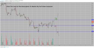 Acb Stock Analysis For Nyse Acb By Tradewithtyler Tradingview