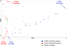 Vlf metal detectors use a two coil detection system to detect objects. Quantitative Non Destructive Analysis Of Paper Fillers Using Atr Ft Ir Spectroscopy With Pls Method Springerlink