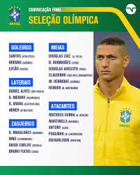 Jun 15, 2021 · o nome do goleiro e de outros cinco concorrentes foi elaborada por andré jardine, após o palmeiras comunicar que não irá liberar weverton para disputar o torneio olímpico. Tnt Sports Brasil Sem Poder Contar Com Nomes Como Pedro Gerson E Vini Jr Andre Jardine Anunciou Os 22 Convocados Para Defender O Brasil Nas Olimpiadas De Toquio Mesmo Com Os