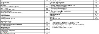 While we receive compensation when you click links to. Grossly Inequitable Criteria Classification Of Cars For 3rd Party Insurance Premiums Team Bhp
