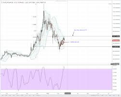 Altcoin Analysis Neo Eos Ltc Dash And Lumens