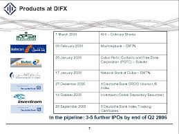 Combining dividend sustainability with real value. Difx Market Model Presentation For Ameda 20 Th