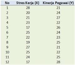Jadi persamaan regresi linear berganda dengan dua variabel bebas adalah dalam penelitian kuantitatif, analisis data merupakan kegiatan setelah data dikumpulkan dari seluruh responden. Panduan Lengkap Uji Analisis Regresi Linear Sederhana Dengan Spss Spss Indonesia