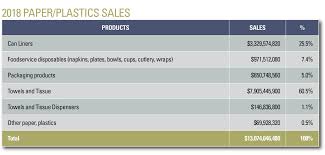 Report Identifies Trends In Jan San