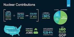 Image result for what are benefits of nuclear energy