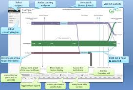 iea sankey diagram