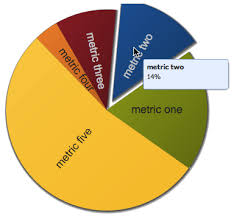 Doughnut Chart Js Tooltip Www Bedowntowndaytona Com