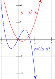 Similar, introducerea limitelor la infinit, repetitiilor matematice de toate felurile la infinit, etc, sunt foarte utile pentru descrierea unor fenomene fizice. Indeterminacion Infinito Menos Infinito Con Limites Resueltos Y Explicados