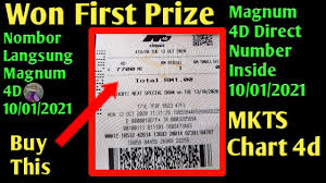 10 01 2021 Magnum 4d Mkts Chart Damacai 3d Toto 6d Sgp 2d Lotto 2d Magnum Prediction Formula Kuda 4d Youtube