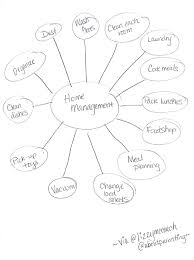Raising Kids Mind Map Examples Mind Map Mindfulness
