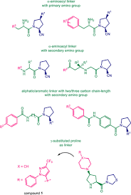 Image result for Gliptin