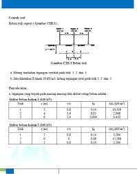 Klik untuk memperluas judul terkait. Modul Mekanika Tanah Ii Tm7 Doc Document