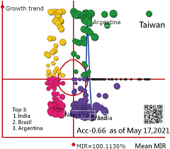 Wei chien & partners is a lawyer firm located in kuala lumpur, kuala lumpur with 4 practicing lawyer. Using The Absolute Advantage Coefficient Aac To Measure The Strength Of Damage Hit By Covid 19 In India On A Growth Share Matrix European Journal Of Medical Research Full Text