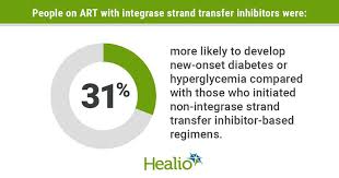 Image result for Integrase Strand Transfer Inhibitor